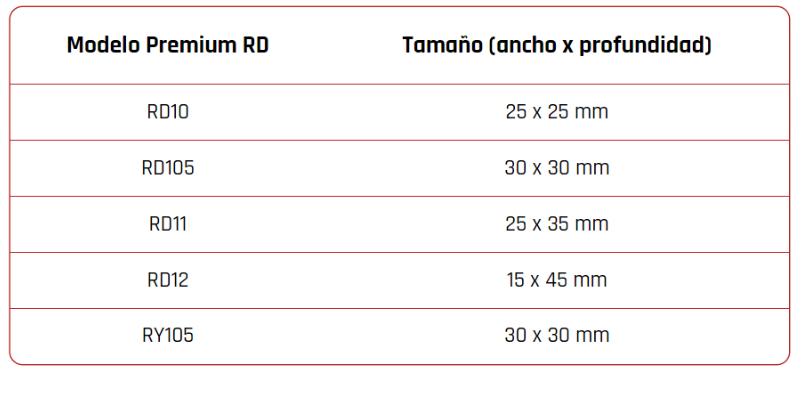 Tabla de rendimiento Fresas Macroza 1